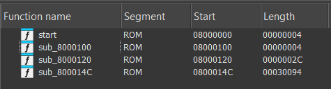 4 functions in IDA, start, sub_8000100, sub_8000120, and sub_800014C with a size of 0x30094
