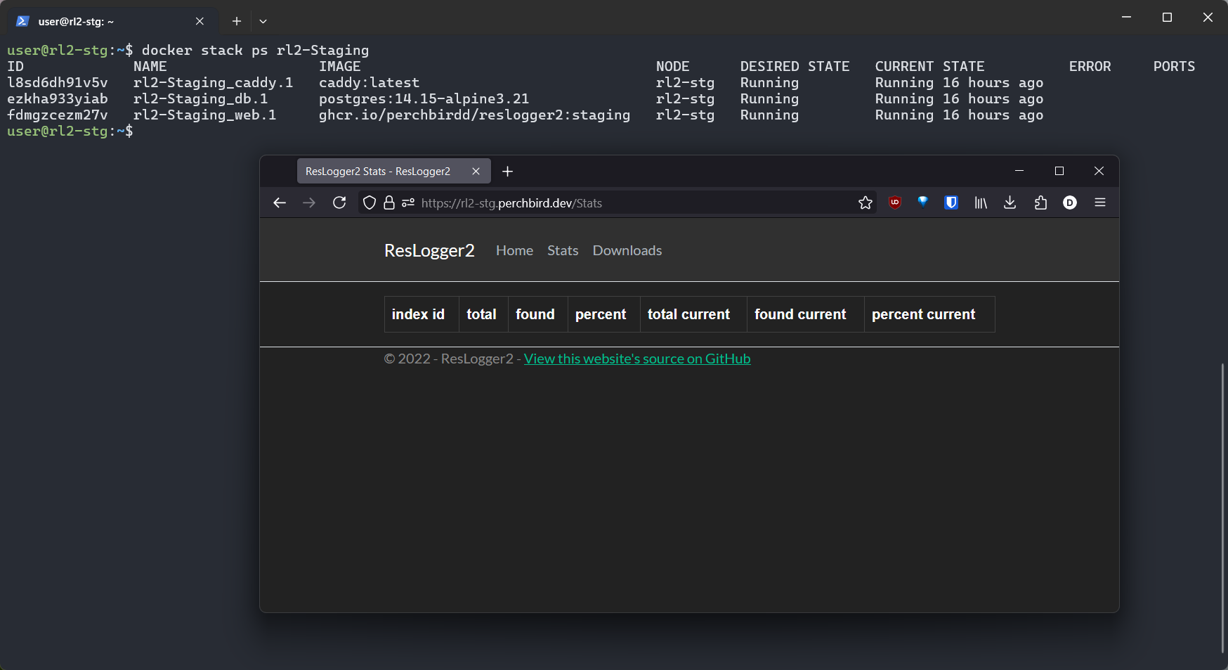 The ResLogger2 stats page loaded from https://rl2-stg.perchbird.dev, with an empty table. In the background is the output of docker stack ps rl2-Staging, which shows three containers: db, web, and caddy.