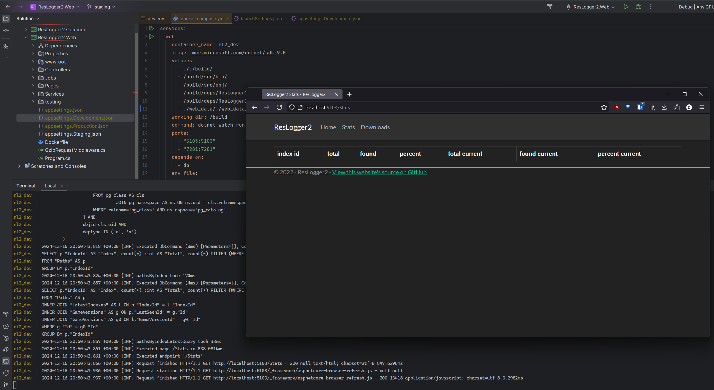 Image of Rider with docker-compose.yml open, with the ResLogger2 stats page open in Firefox in the foreground. The table of stats is empty.